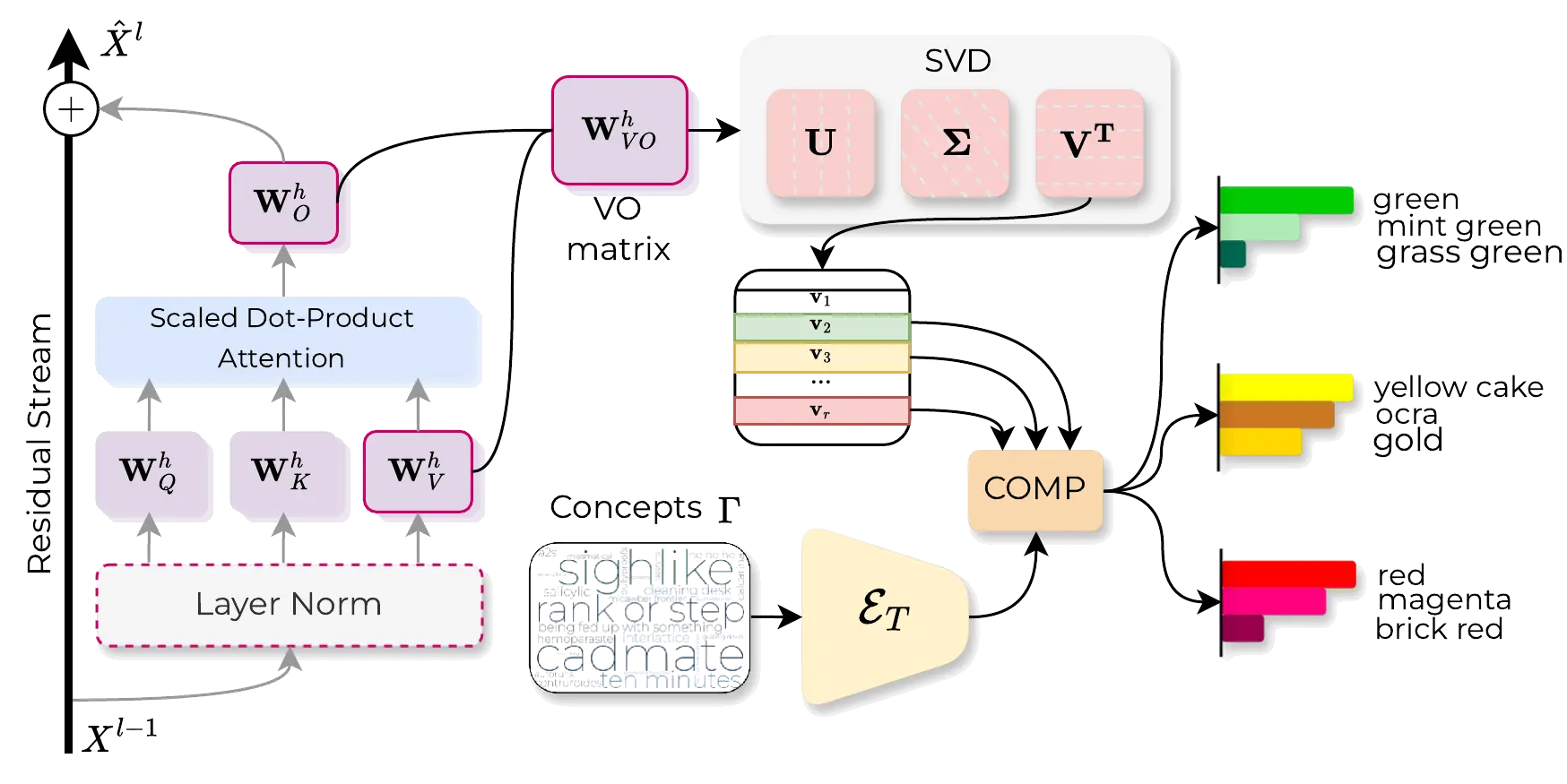 Overview of the SITH framework